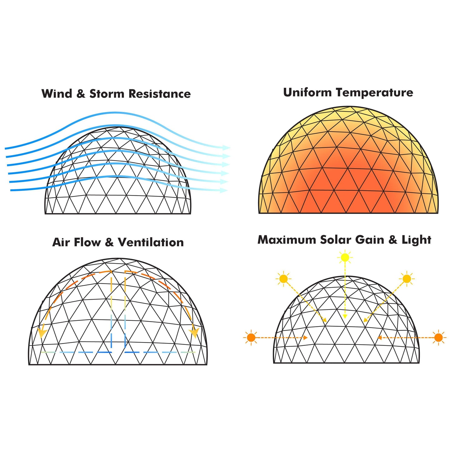 Lumen & Forge Geodesic Greenhouse Dome Kit - 20ft